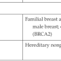 nonpolyposis_adenocarcinoma.png