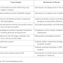 rc_table6_3_p210.png