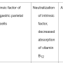 pernicious_anemia.png