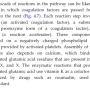 calcium_dependent_clotting_factors.png