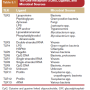 tlr_table_pbvd_7th_ed.png