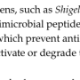 antimicrobial_peptide_resistance.png
